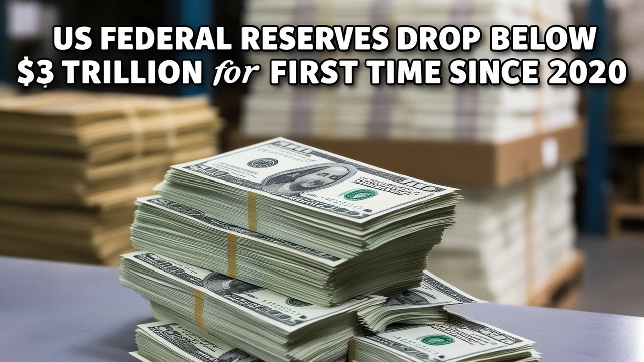 US Federal Reserve Reserves Drop Below $3 Trillion for First Time Since 2020